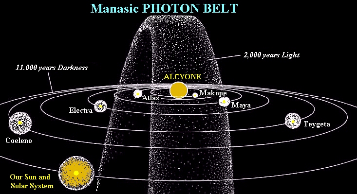 Photon Belt.jpg